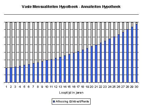 All-In hypotheek,Belgi,Hypotheek,Emigratie,Verzekeren,Bankzaken,Wonen in Belgi,Keur's Adviesgroep