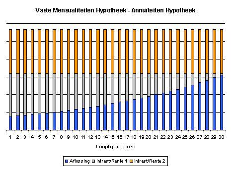 All-In hypotheek,Belgi,Hypotheek,Emigratie,Verzekeren,Bankzaken,Wonen in Belgi,Keur's Adviesgroep