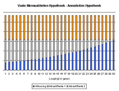 Gemengde hypotheek,Belgi,Hypotheek,Emigratie,Verzekeren,Bankzaken,Wonen in Belgi,Keur's Adviesgroep