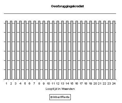 Overbruggingshypotheek,Belgi,Hypotheek,Emigratie,Verzekeren,Bankzaken,Wonen in Belgi,Keur's Adviesgroep